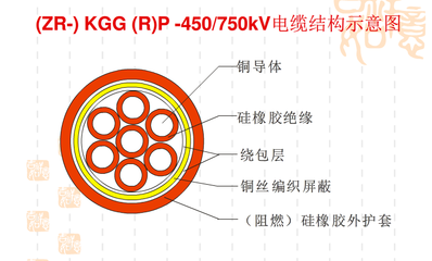KGGRP1硅橡胶控制电缆批发厂家解析 技术特性与市场前景